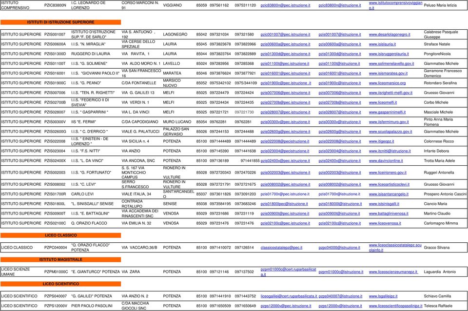 istruzione.it pzis00007@istruzione.it www.desarlolagonegro.it Calabrese Pasquale Giuseppe LAURIA 85045 0973823678 0973823966 pzis00600a@pec.istruzione.it pzis00600a@istruzione.it www.isislauria.
