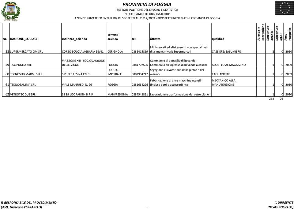 QUADRONE DELLE VIGNE FOGGIA 0881707596 POGGIO IMPERIALE 0882994742 Commercio al dettaglio di bevande; Commercio all'ingrosso di bevande alcoliche ADDETTO AL MAGAZZINO 1 0 2009 Segagione e lavorazione