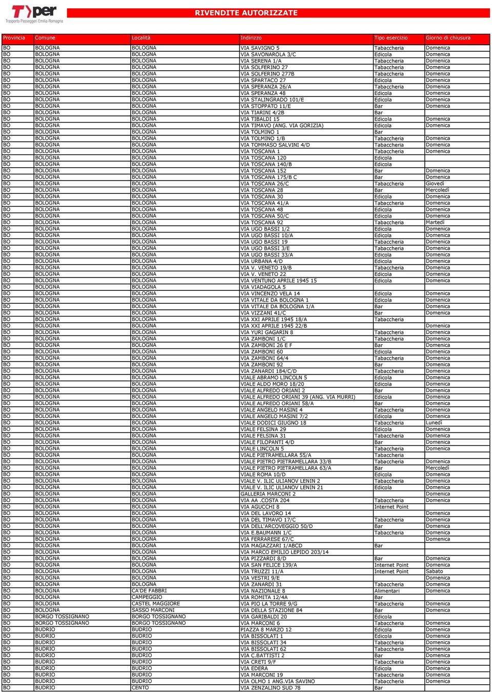 BOLOGNA BOLOGNA VIA SPERANZA 48 Edicola Domenica BO BOLOGNA BOLOGNA VIA STALINGRADO 101/E Edicola Domenica BO BOLOGNA BOLOGNA VIA STOPPATO 11/E Bar Domenica BO BOLOGNA BOLOGNA VIA TIARINI 4/2B Bar BO
