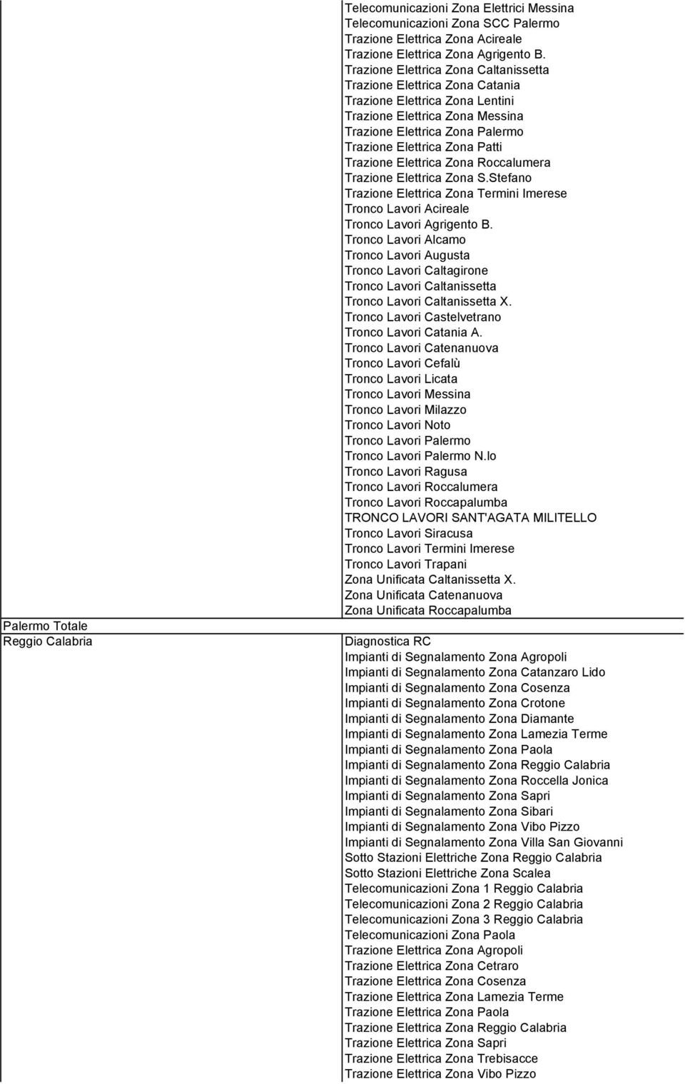 Trazione Elettrica Zona Roccalumera Trazione Elettrica Zona S.Stefano Trazione Elettrica Zona Termini Imerese Tronco Lavori Acireale Tronco Lavori Agrigento B.