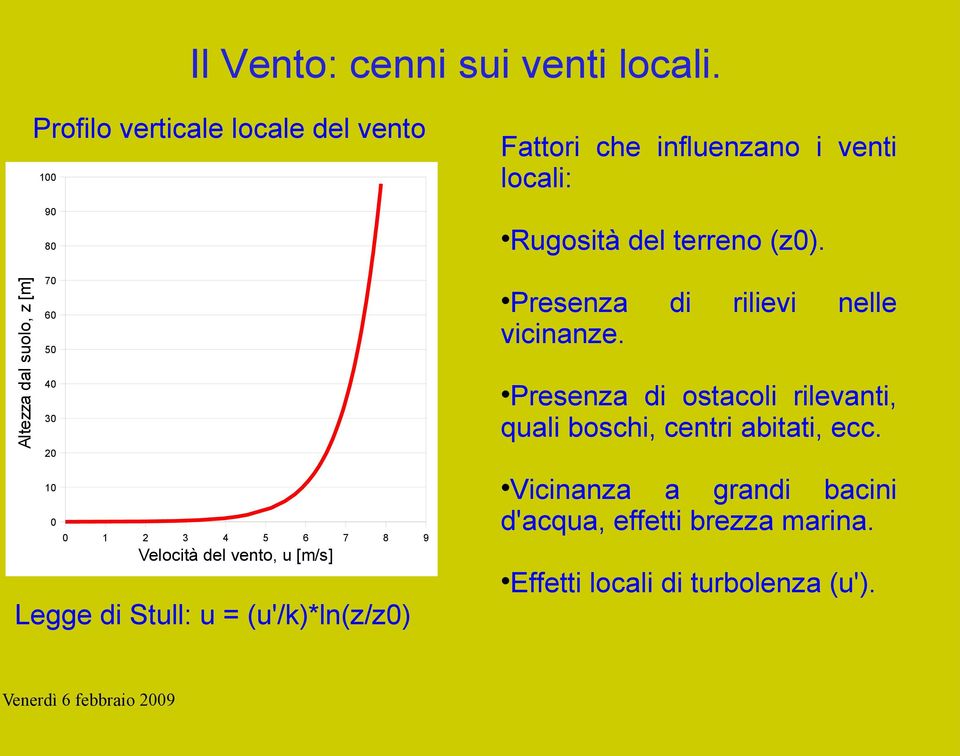 Altezza dal suolo, z [m] 80 70 Presenza vicinanze.