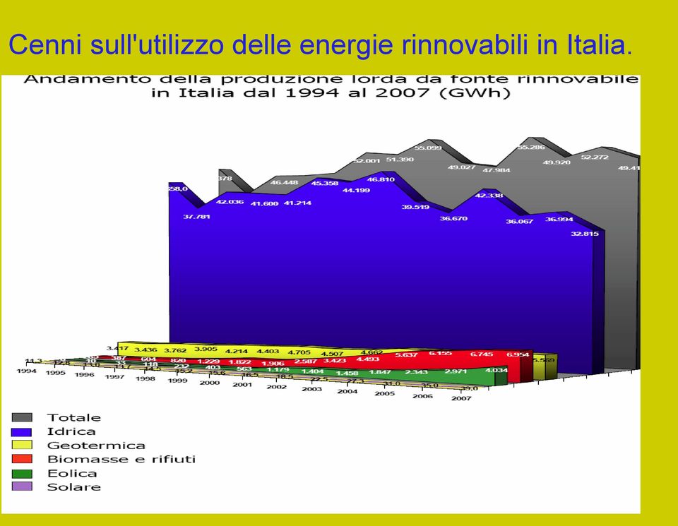 delle energie