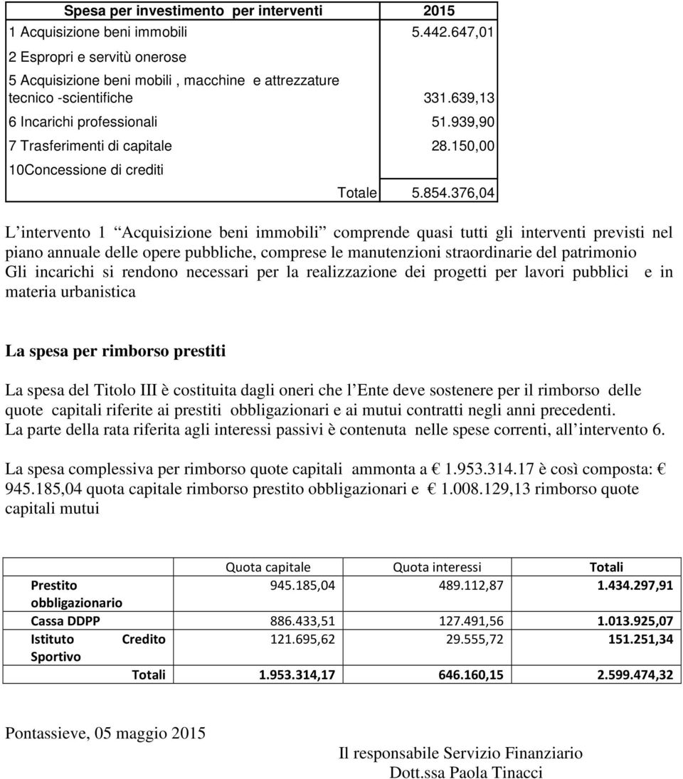 376,04 L intervento 1 Acquisizione beni immobili comprende quasi tutti gli interventi previsti nel piano annuale delle opere pubbliche, comprese le manutenzioni straordinarie del patrimonio Gli