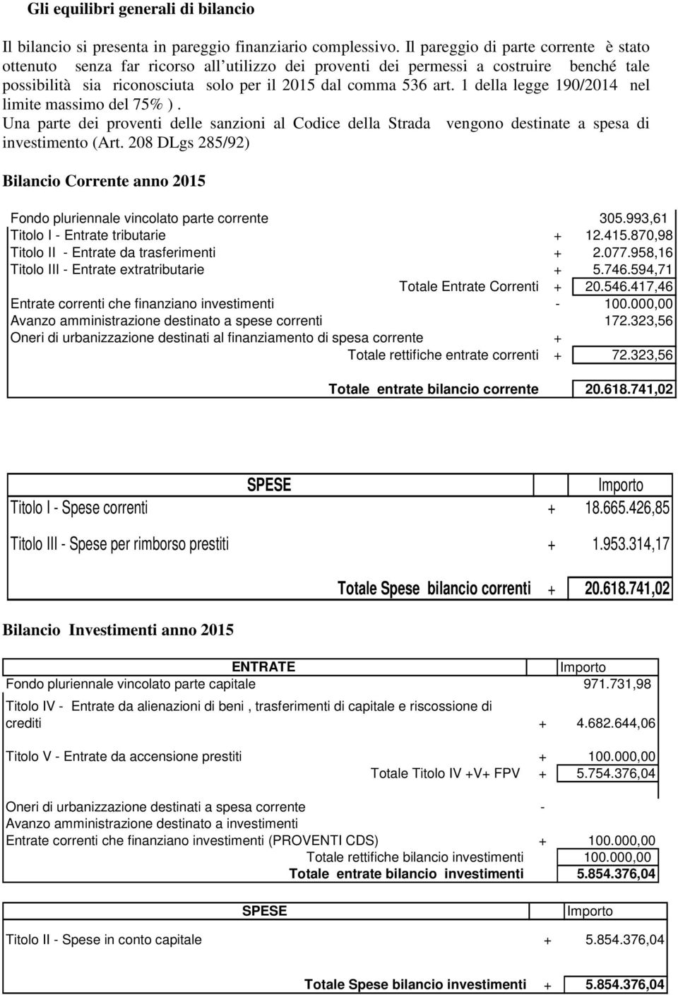 1 della legge 190/2014 nel limite massimo del 75% ). Una parte dei proventi delle sanzioni al Codice della Strada vengono destinate a spesa di investimento (Art.