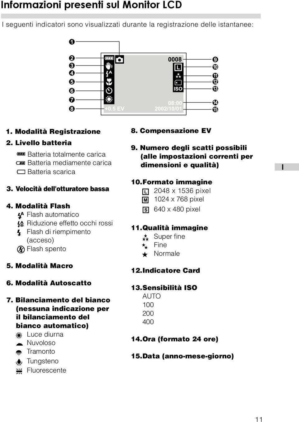 Modalità Flash Flash automatico Riduzione effetto occhi rossi Flash di riempimento (acceso) Flash spento 5. Modalità Macro 6. Modalità Autoscatto 7.