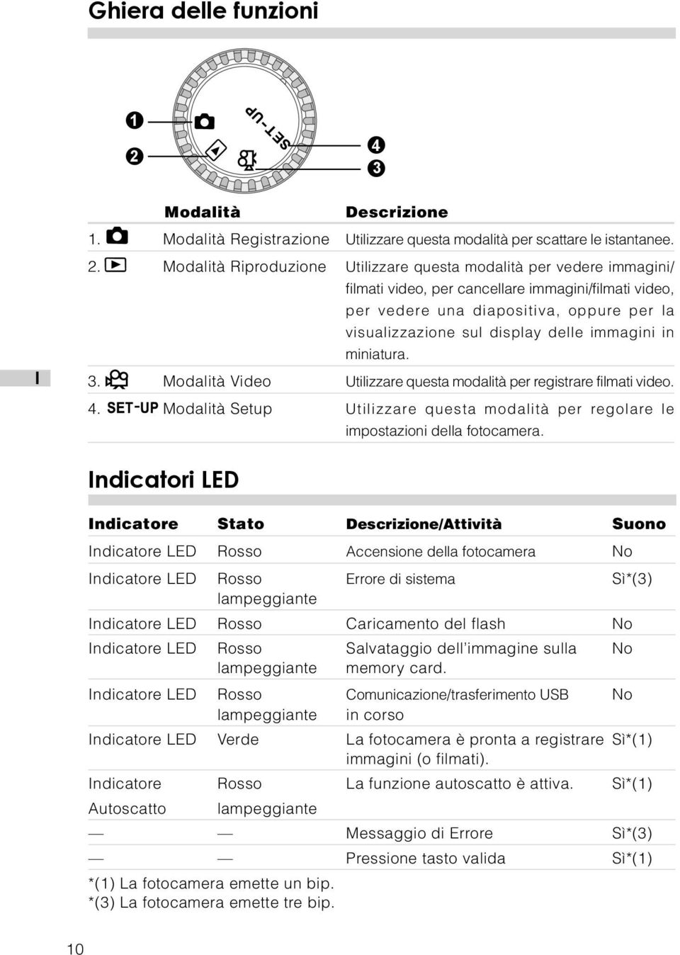 Modalità Riproduzione Utilizzare questa modalità per vedere immagini/ filmati video, per cancellare immagini/filmati video, per vedere una diapositiva, oppure per la visualizzazione sul display delle