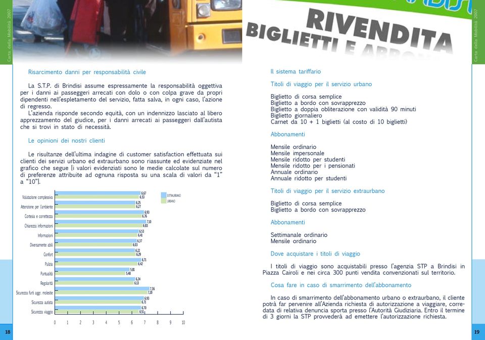 caso, l azione di regresso.