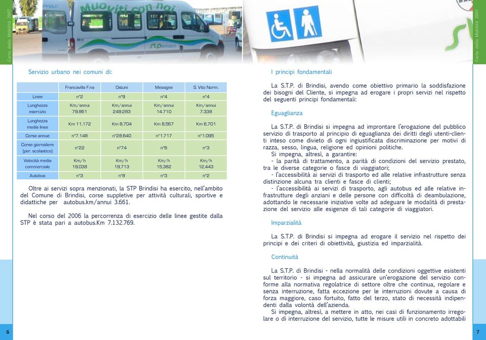 scolastico) Velocità media commerciale n 22 n 74 n 6 n 3 Km/h 19,038 Km/h 19,713 Km/h 15,382 Km/h 12,443 Autobus n 3 n 8 n 3 n 2 Oltre ai servizi sopra menzionati, la STP Brindisi ha esercito, nell