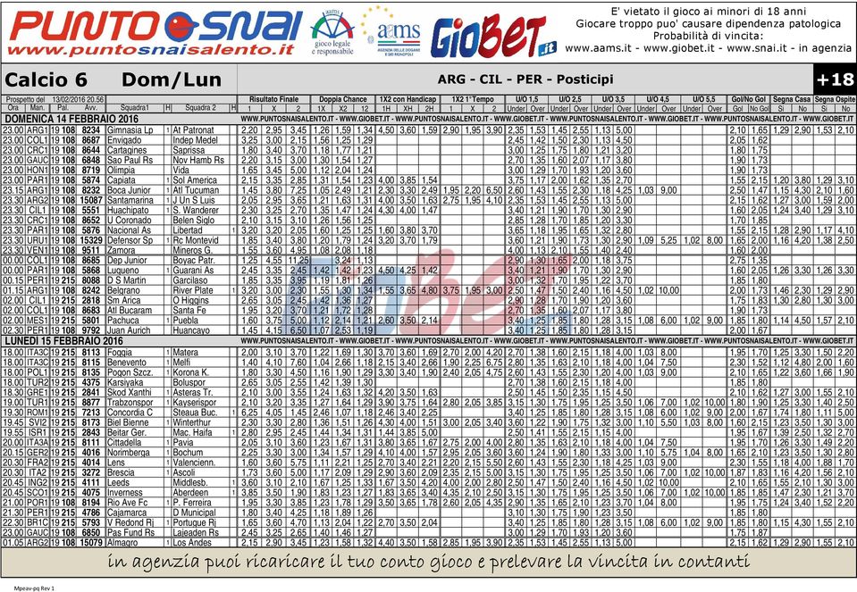 00 COL1 19 108 8687 Envigado Indep Medel 3,25 3,00 2,15 1,56 1,25 1,29 2,45 1,42 1,50 2,30 1,13 4,50 2,05 1,62 23.