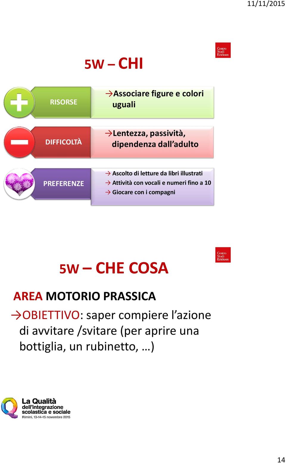 vocali e numeri fino a 10 Giocare con i compagni 5W CHE COSA AREA MOTORIO PRASSICA