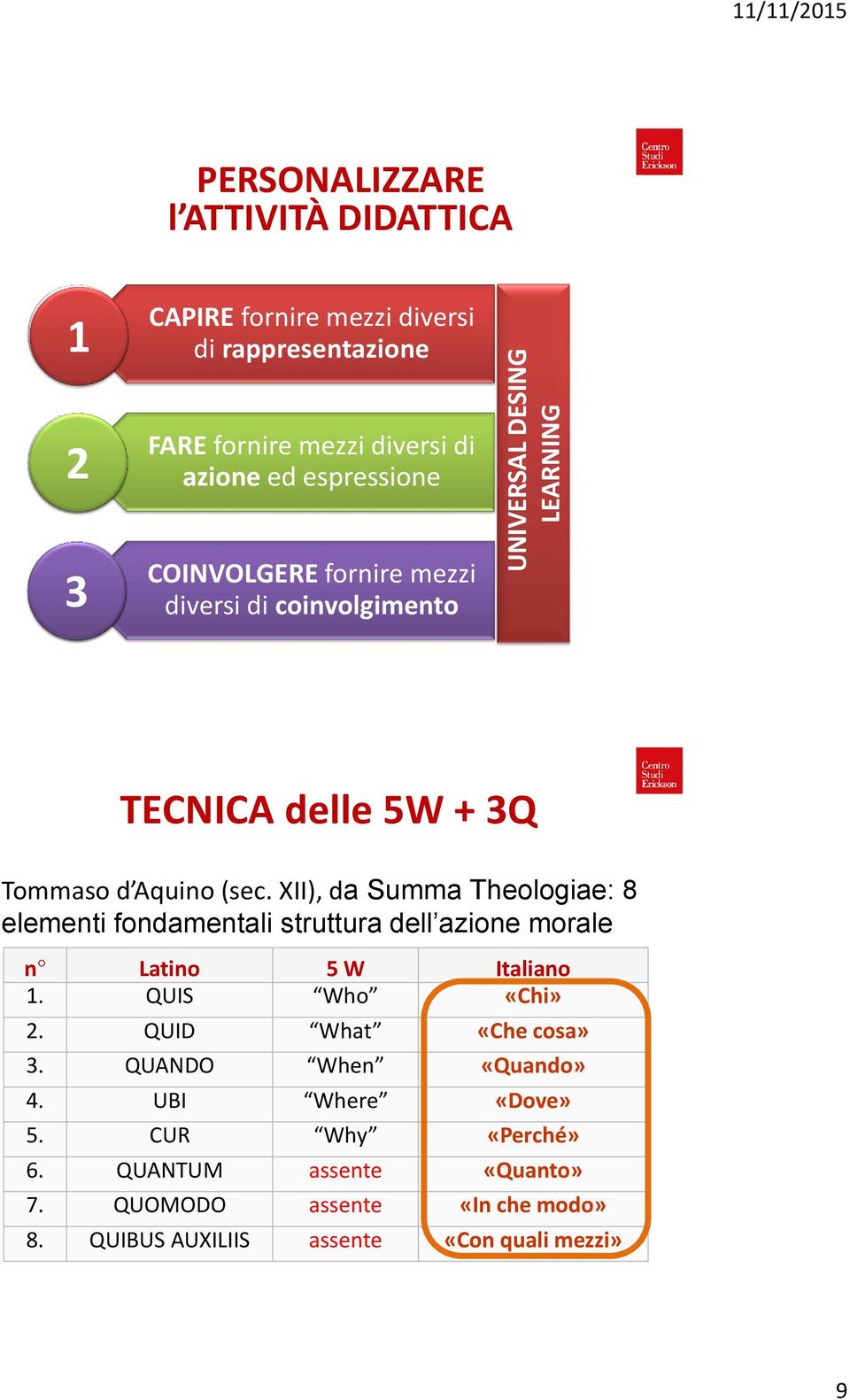 XII), da Summa Theologiae: 8 elementi fondamentali struttura dell azione morale n Latino 5 W Italiano 1. QUIS Who «Chi» 2. QUID What «Che cosa» 3.