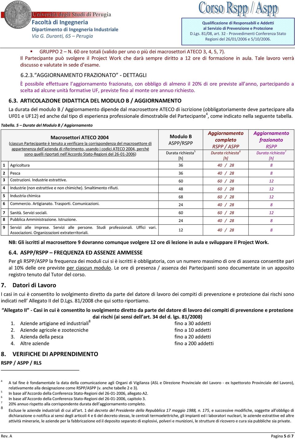 AGGIORNAMENTO FRAZIONATO - DETTAGLI È possibile effettuare l aggiornamento frazionato, con obbligo di almeno il 20% di ore previste all anno, partecipando a scelta ad alcune unità formative UF,