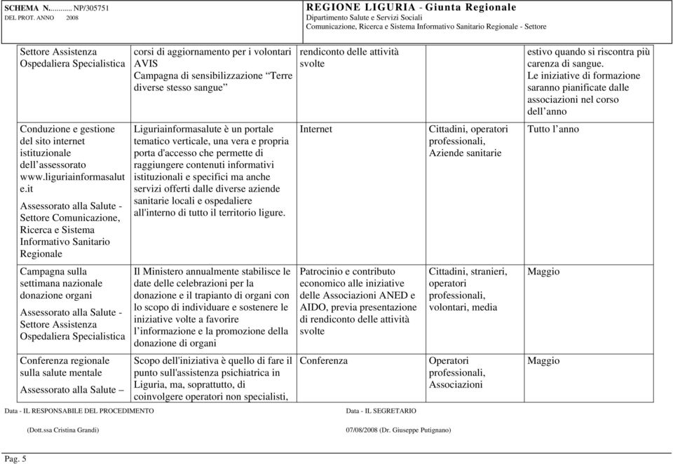 liguriainformasalut e.