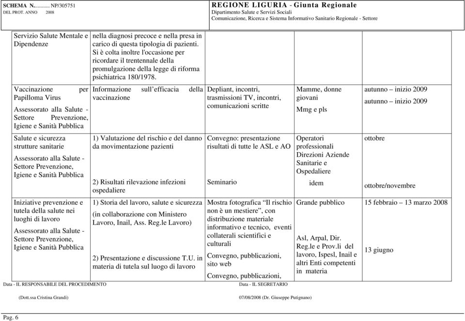 Informazione sull efficacia della vaccinazione 1) Valutazione del rischio e del danno da movimentazione pazienti 2) Risultati rilevazione infezioni ospedaliere 1) Storia del lavoro, salute e