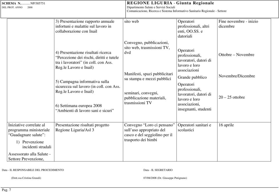 le Lavoro e Inail) 5) Campagna informativa sulla sicurezza sul lavoro (in coll.