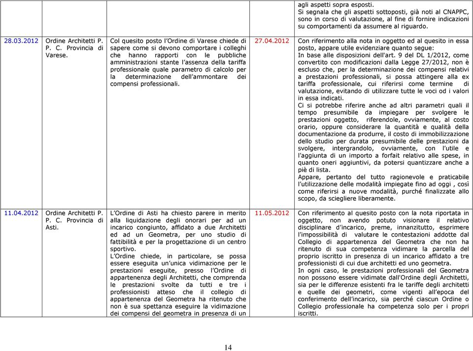 parametro di calcolo per la determinazione dell ammontare dei compensi professionali.