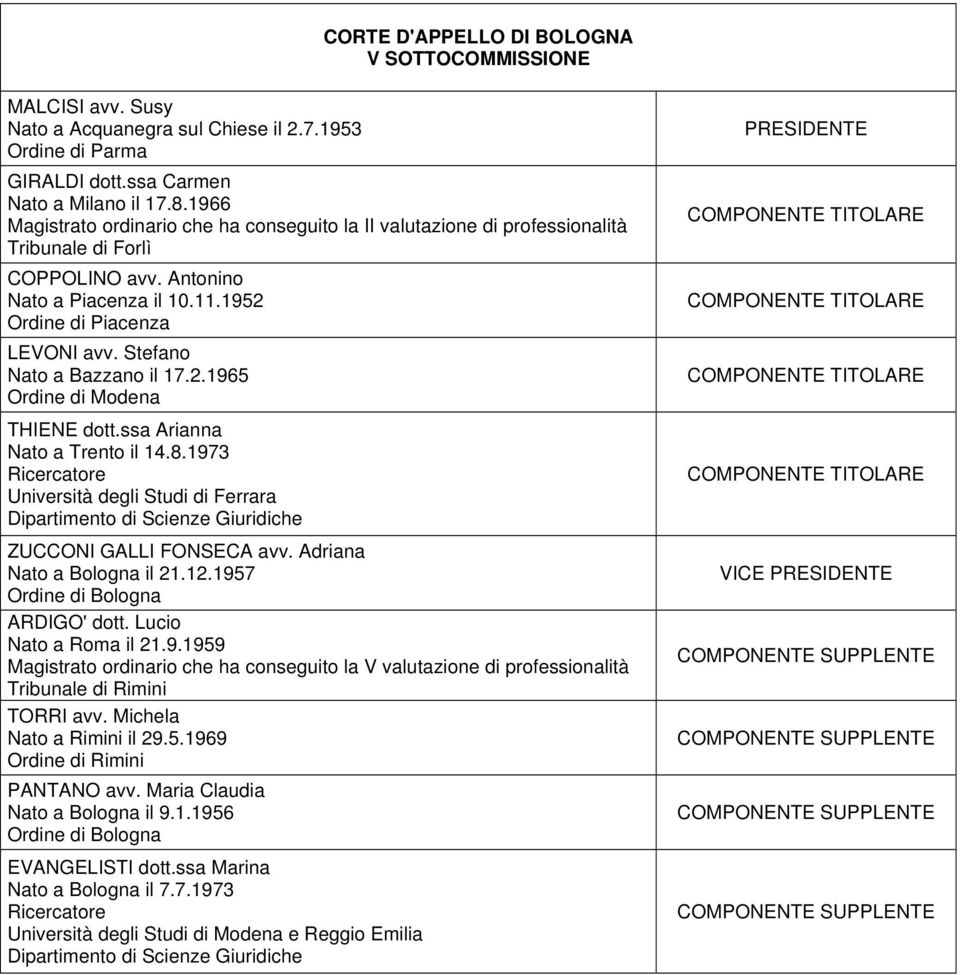 1973 Università degli Studi di Ferrara ZUCCONI GALLI FONSECA avv. Adriana Nato a Bologna il 21.12.1957 ARDIGO' dott. Lucio Nato a Roma il 21.9.1959 Magistrato ordinario che ha conseguito la V valutazione di professionalità Tribunale di Rimini TORRI avv.