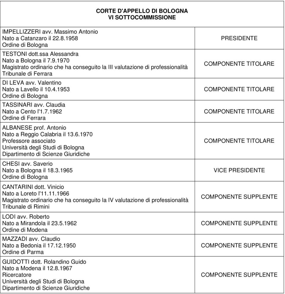Valentino Nato a Lavello il 10.4.1953 TASSINARI avv. Claudia Nato a Cento l'1.7.1962 ALBANESE prof. Antonio Nato a Reggio Calabria il 13.6.1970 Professore associato CHESI avv.