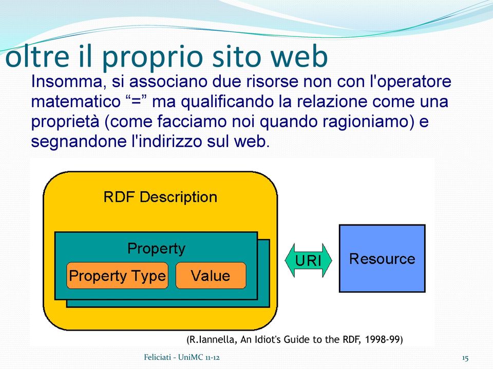 (come facciamo noi quando ragioniamo) e segnandone l'indirizzo sul web.