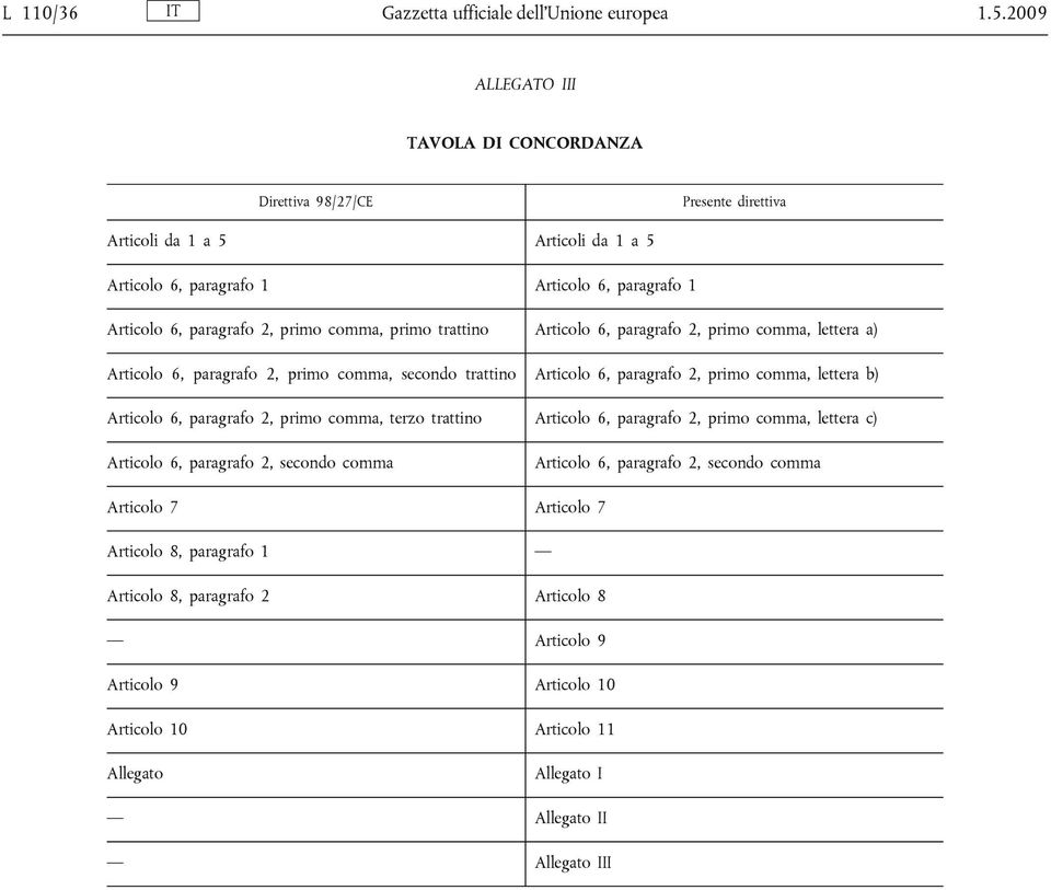 comma, primo trattino Articolo 6, paragrafo 2, primo comma, lettera a) Articolo 6, paragrafo 2, primo comma, secondo trattino Articolo 6, paragrafo 2, primo comma, lettera b) Articolo 6,