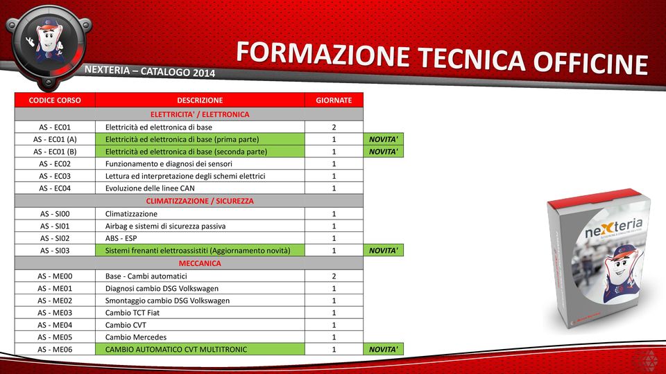 linee CAN 1 CLIMATIZZAZIONE / SICUREZZA AS - SI00 Climatizzazione 1 AS - SI01 Airbag e sistemi di sicurezza passiva 1 AS - SI02 ABS - ESP 1 AS - SI03 Sistemi frenanti elettroassistiti (Aggiornamento