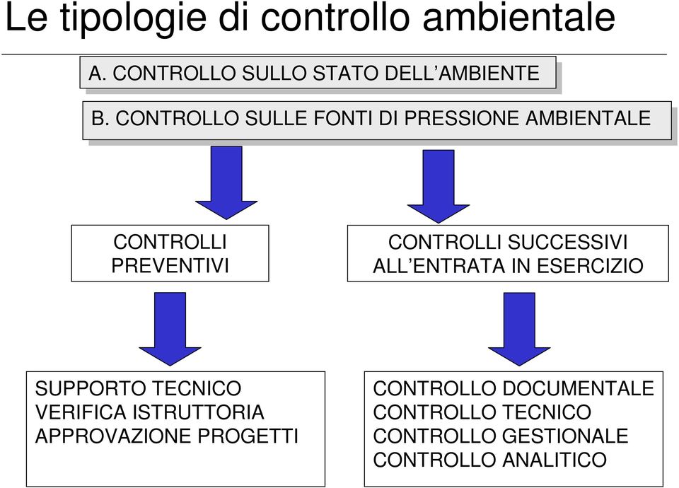 SUCCESSIVI ALL ENTRATA IN ESERCIZIO SUPPORTO TECNICO VERIFICA ISTRUTTORIA