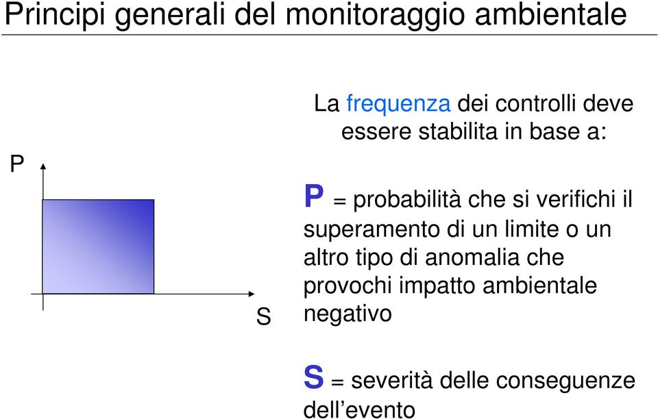 verifichi il superamento di un limite o un altro tipo di anomalia che