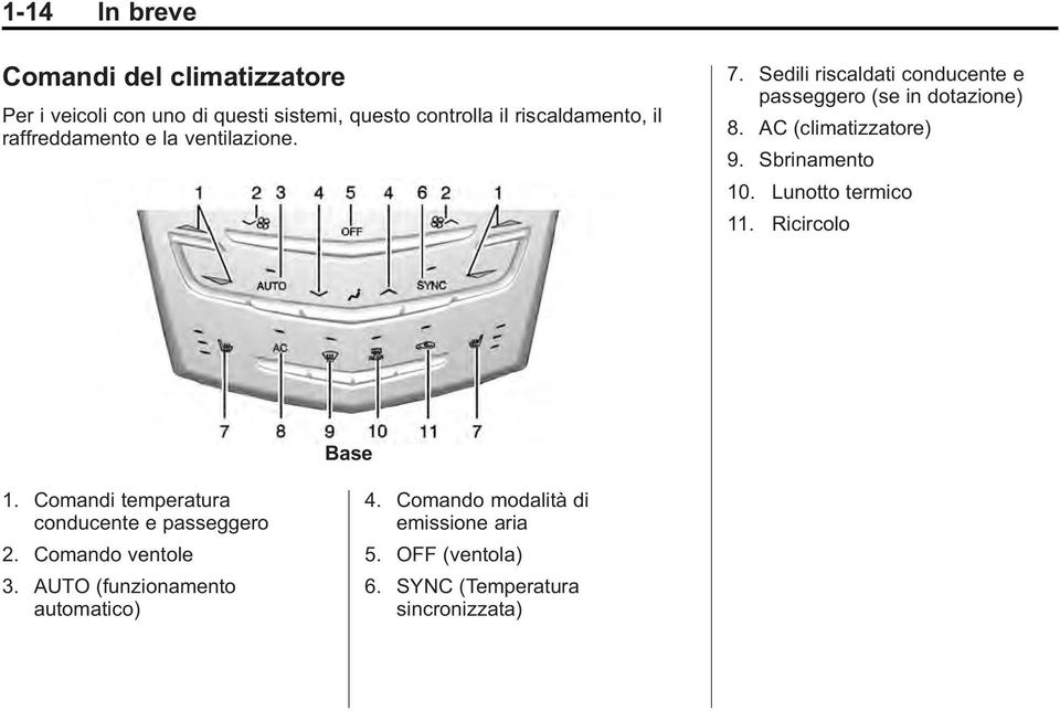 Sbrinamento 10. Lunotto termico 11. Ricircolo Base 1. Comandi temperatura conducente e passeggero 2. Comando ventole 3.