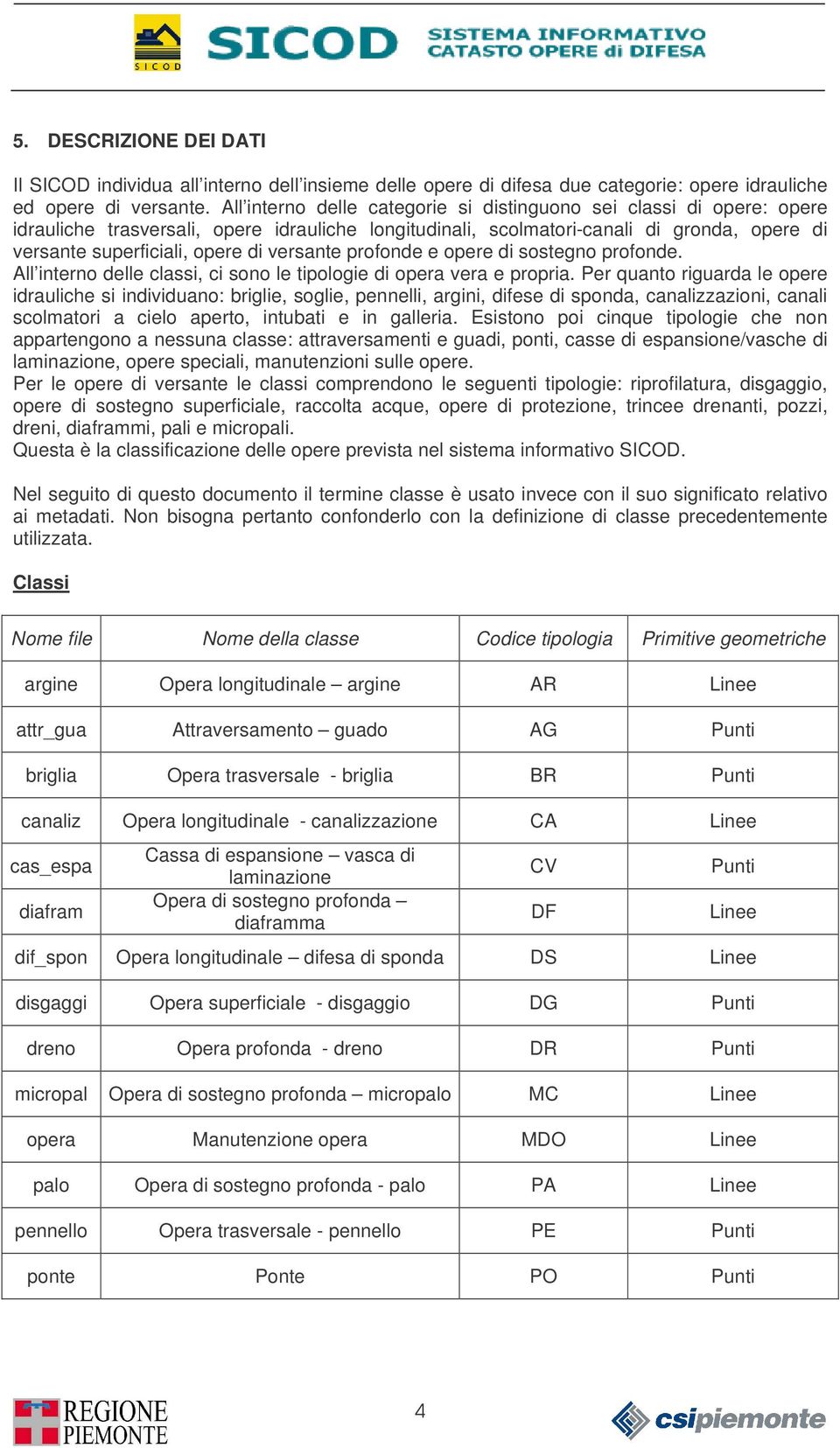 versante profonde e opere di sostegno profonde. All interno delle classi, ci sono le tipologie di opera vera e propria.