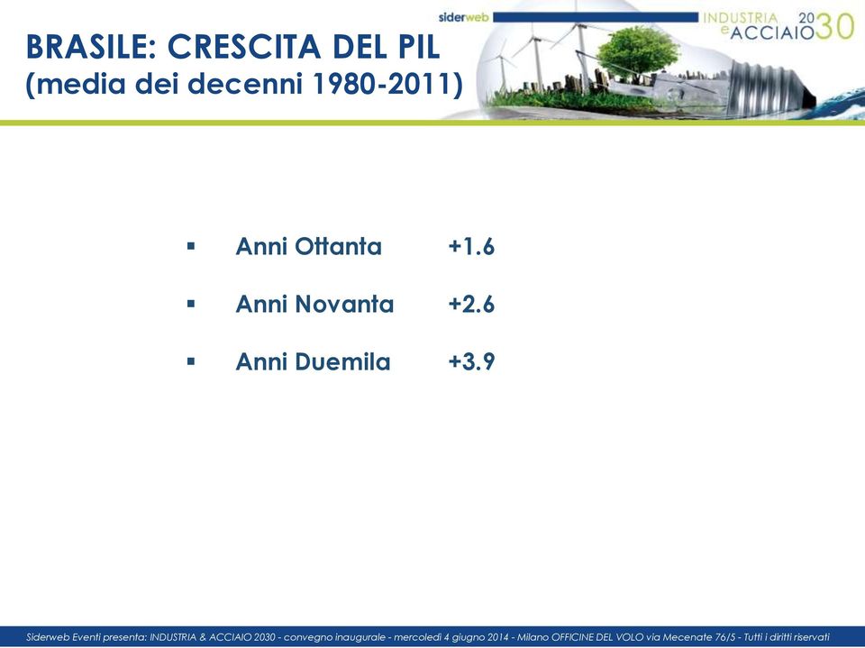 1980-2011) Anni Ottanta +1.