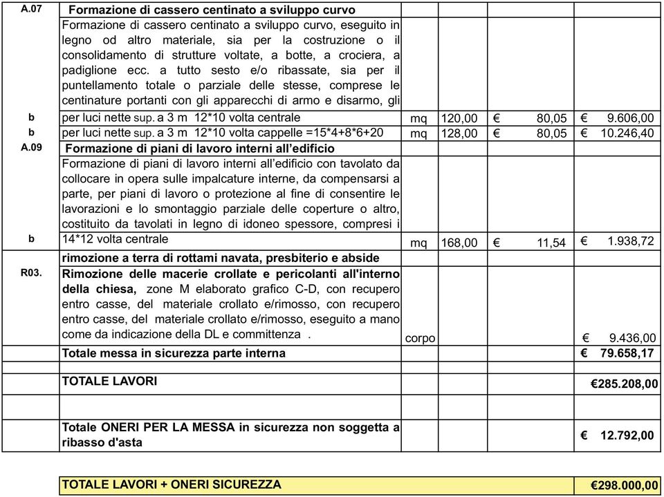 fno a 3 m 12*10 volta centrale mq 120,00 80,05 9.606,00 b per luc nette sup. fno a 3 m 12*10 volta cappelle =15*4+8*6+20 mq 128,00 80,05 10.246,40 A.