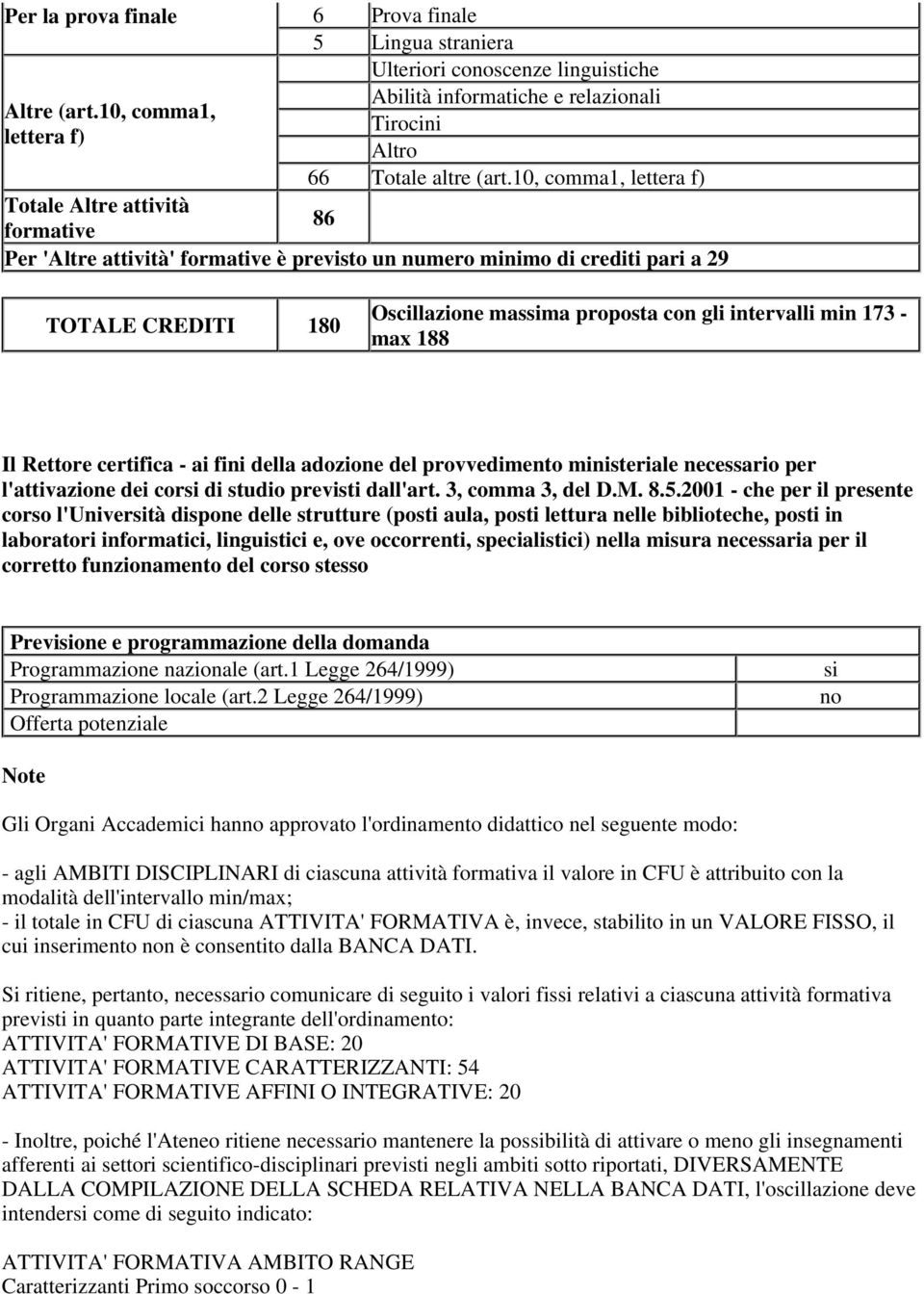 intervalli min 173 - max 188 Il Rettore certifica - ai fini della adozione del provvedimento ministeriale necessario per l'attivazione dei corsi di studio previsti dall'art. 3, comma 3, del D.M. 8.5.