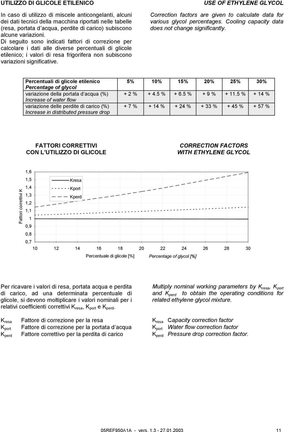 USE OF ETHYLENE GLYCOL Correction factors are given to calculate data for various glycol percentages. Cooling capacity data does not change significantly.