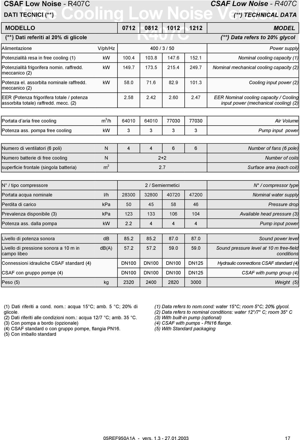 1 Nominal cooling capacity (1) Potenzialità frigorifera nomin. raffredd. meccanico (2) Potenza el. assorbita nominale raffredd.