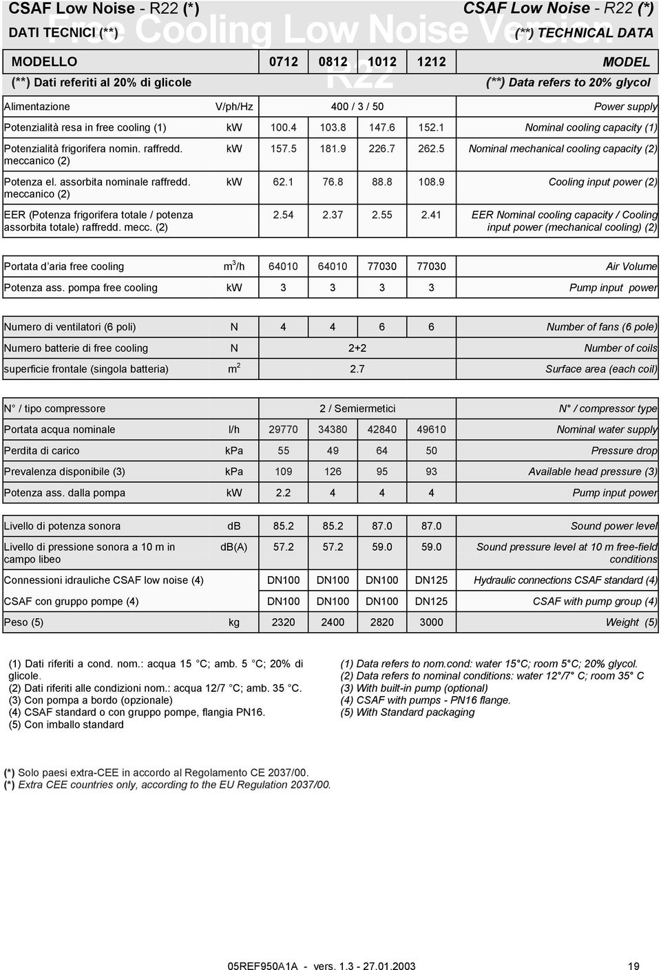 1 Nominal cooling capacity (1) Potenzialità frigorifera nomin. raffredd. meccanico (2) Potenza el. assorbita nominale raffredd.
