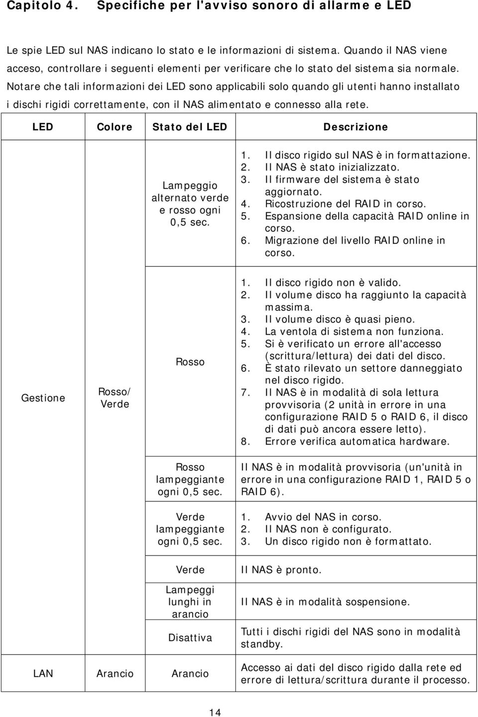 Notare che tali informazioni dei LED sono applicabili solo quando gli utenti hanno installato i dischi rigidi correttamente, con il NAS alimentato e connesso alla rete.