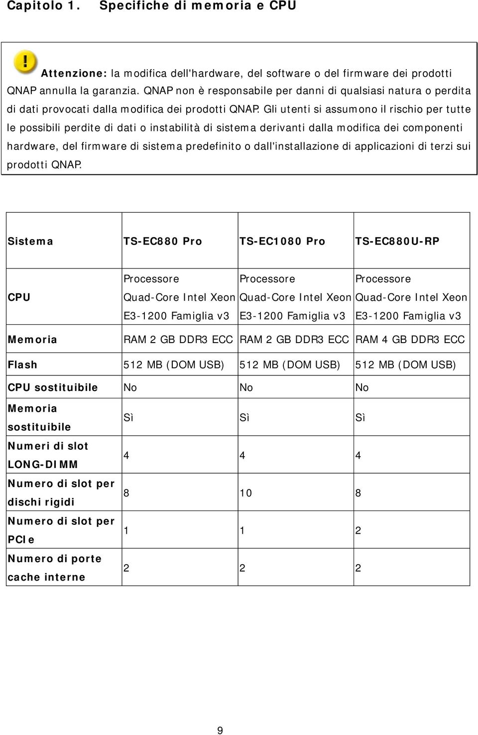 Gli utenti si assumono il rischio per tutte le possibili perdite di dati o instabilità di sistema derivanti dalla modifica dei componenti hardware, del firmware di sistema predefinito o