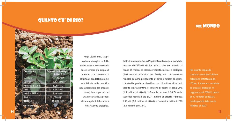 Continente Superfici a biologico (ettari) Oceania 12.140.107 Europa 8.176.075 America Latina 8.065.890 Asia 3.293.945 Nord America 2.449.641 Africa 880.898 fasce sempre più ampie di mercato.