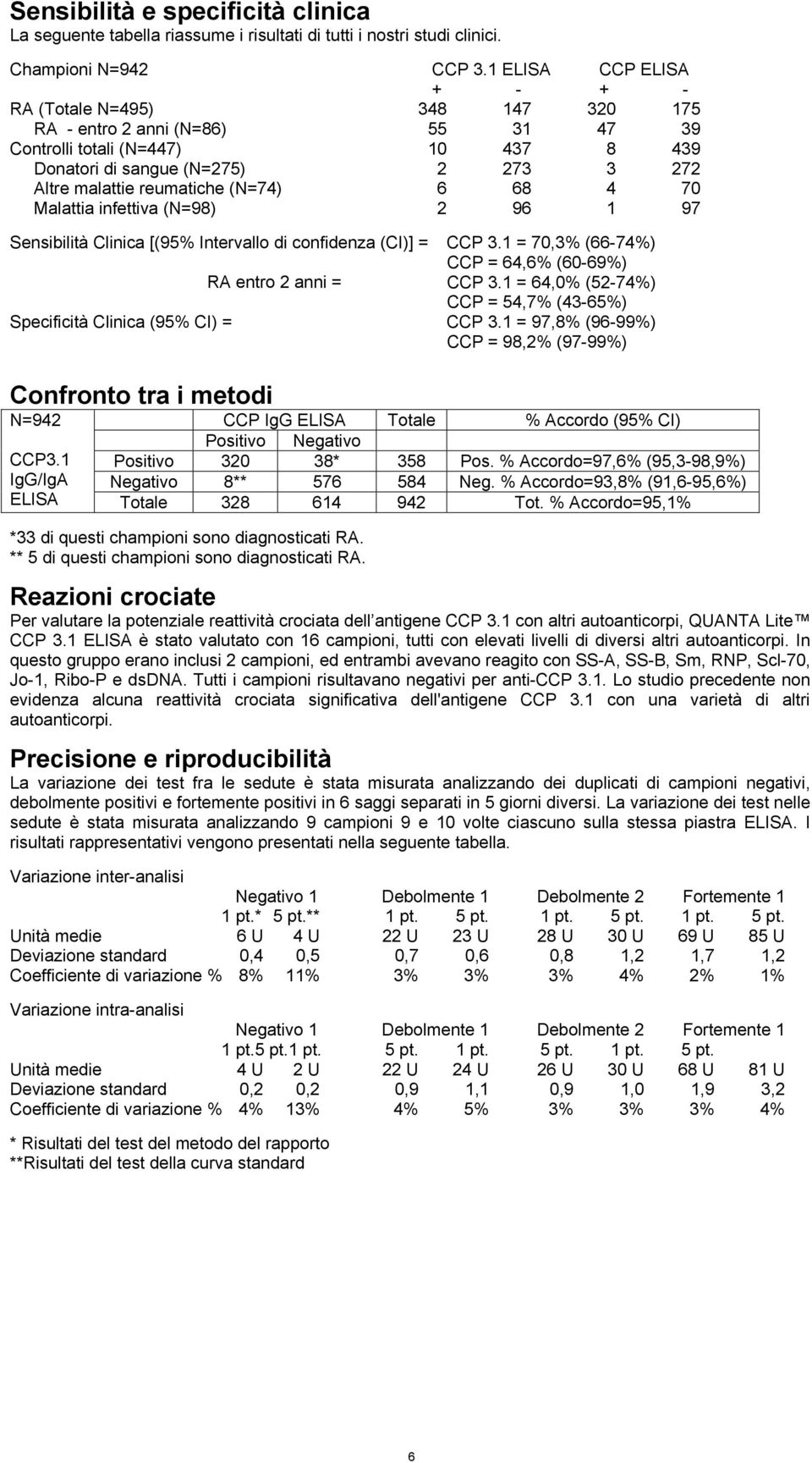 (N=74) 6 68 4 70 Malattia infettiva (N=98) 2 96 1 97 Sensibilità Clinica [(95% Intervallo di confidenza (CI)] = CCP 3.1 = 70,3% (66-74%) CCP = 64,6% (60-69%) RA entro 2 anni = CCP 3.