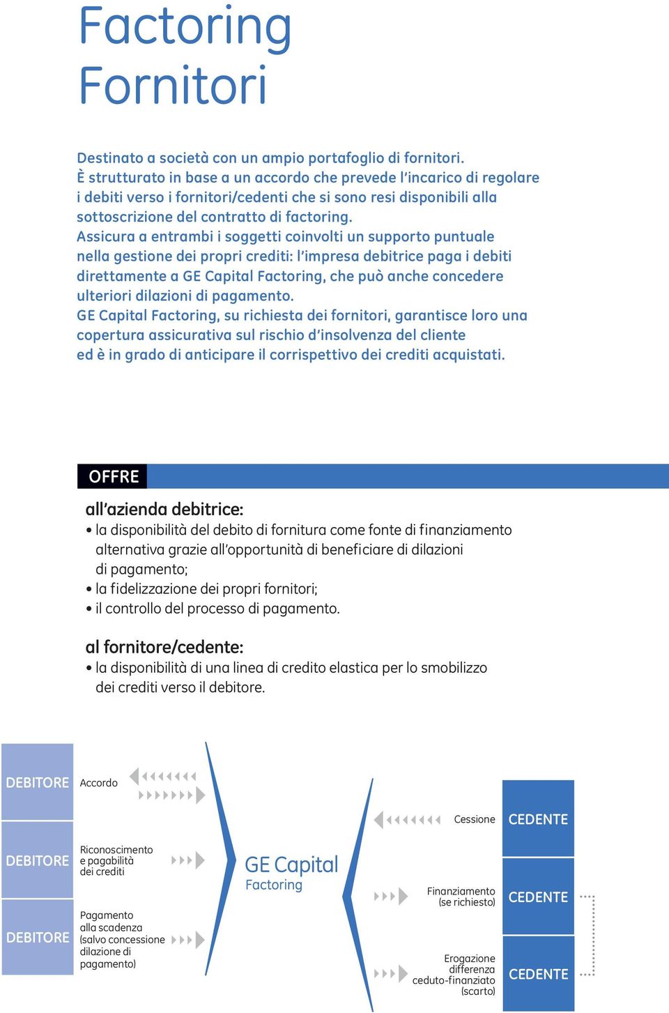 Assicura a entrambi i soggetti coinvolti un supporto puntuale nella gestione dei propri crediti: l impresa debitrice paga i debiti direttamente a GE Capital Factoring, che può anche concedere