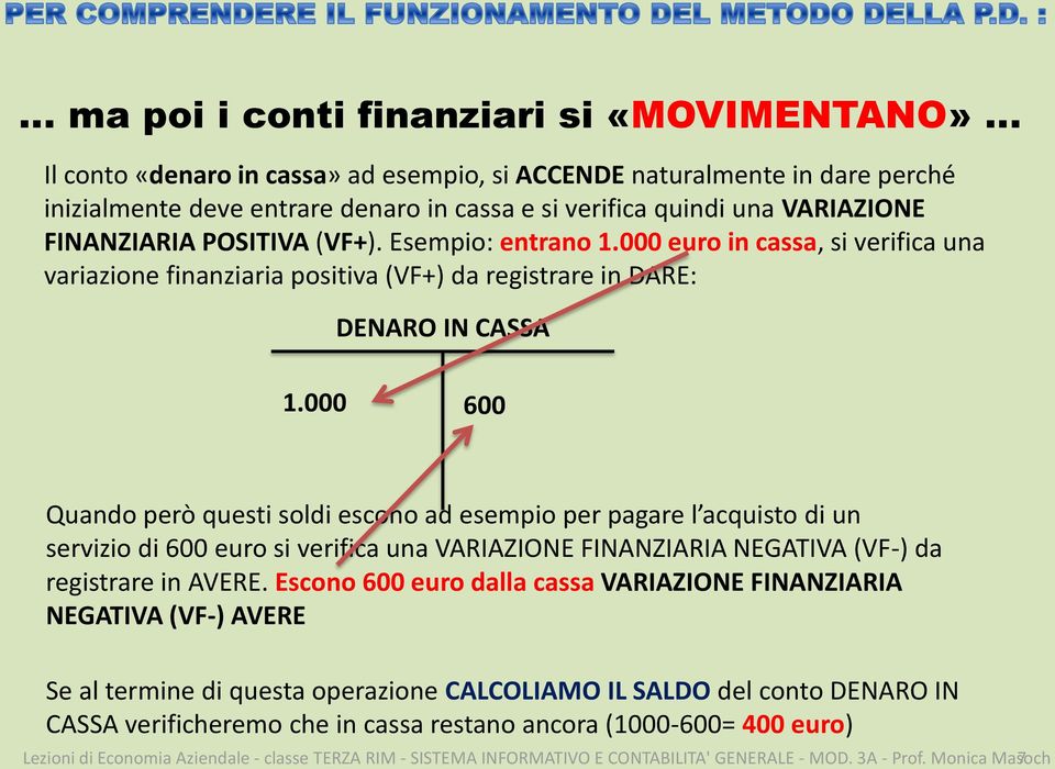 000 600 Quando però questi soldi escono ad esempio per pagare l acquisto di un servizio di 600 euro si verifica una VARIAZIONE FINANZIARIA NEGATIVA (VF-) da registrare in AVERE.
