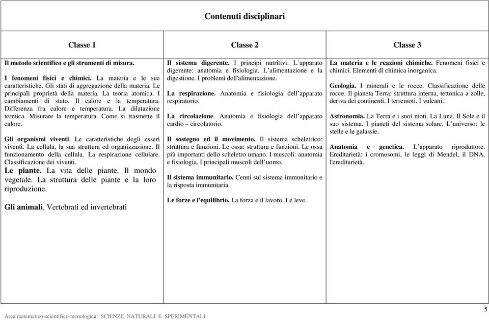 Come si trasmette il calore. Gli organismi viventi. Le caratteristiche degli esseri viventi. La cellula, la sua struttura ed organizzazione. Il funzionamento della cellula. La respirazione cellulare.