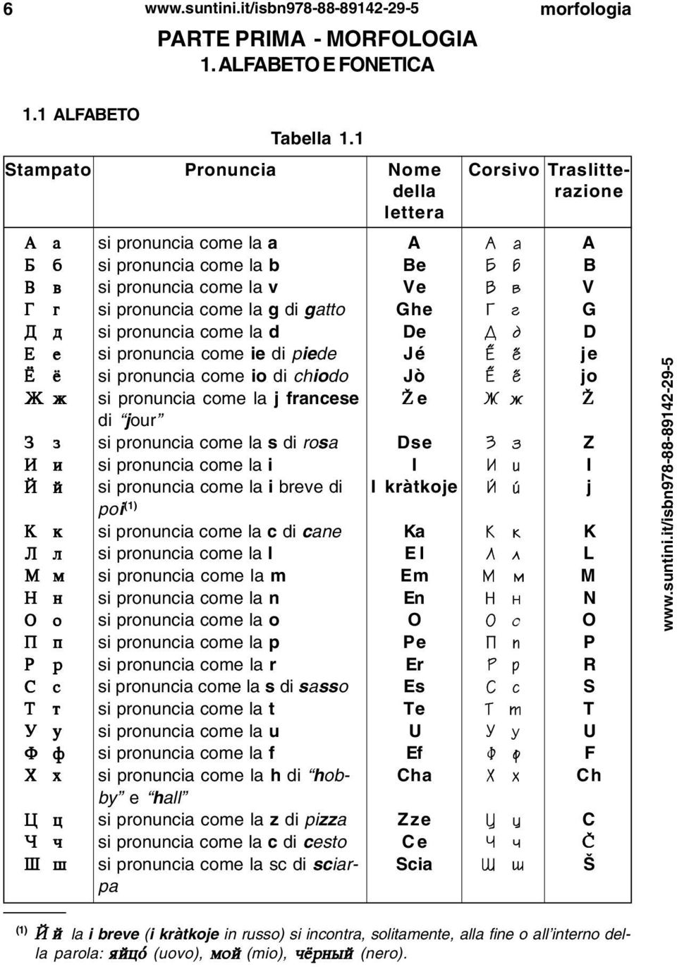 la v si pronuncia come la g di gatto si pronuncia come la d si pronuncia come ie di piede si pronuncia come io di chiodo si pronuncia come la j francese di jour si pronuncia come la s di rosa si