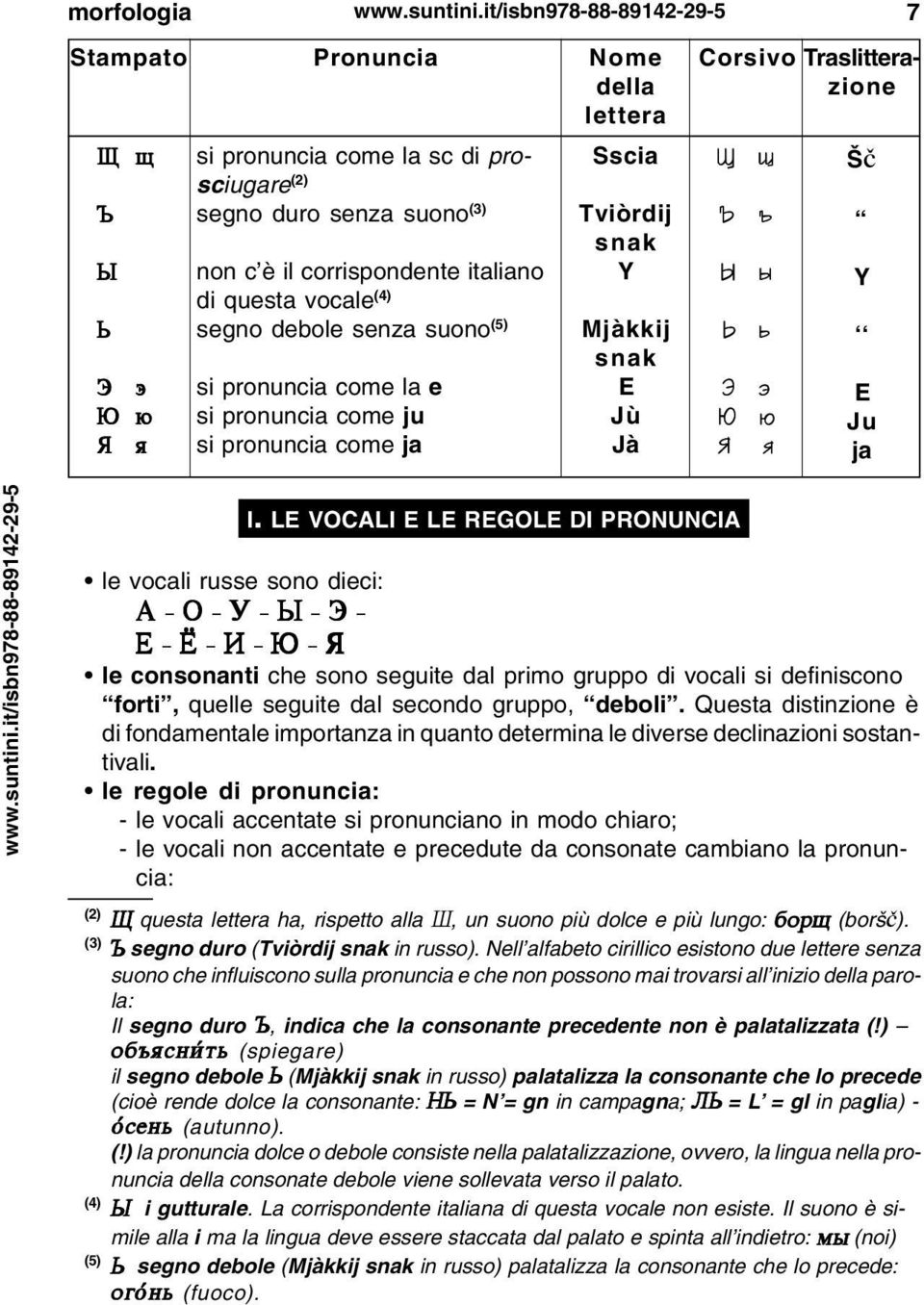 ja I. LE VOCALI E LE REGOLE DI PRONUNCIA le vocali russe sono dieci: À - Î - Ó - Û - Ý - Å - - È - Þ - ß le consonanti che sono seguite dal primo gruppo di vocali si definiscono forti, quelle seguite