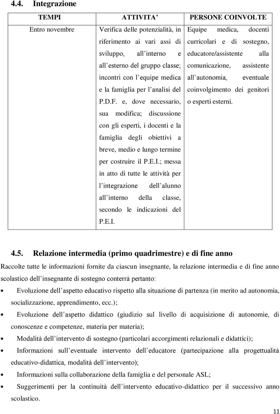 e, dove necessario, sua modifica; discussione con gli esperti, i docenti e la famiglia degli obiettivi a breve, medio e lungo termine per costruire il P.E.I.