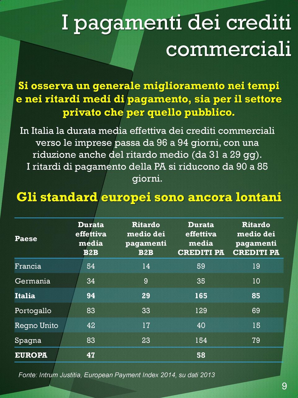 I ritardi di pagamento della PA si riducono da 90 a 85 giorni.