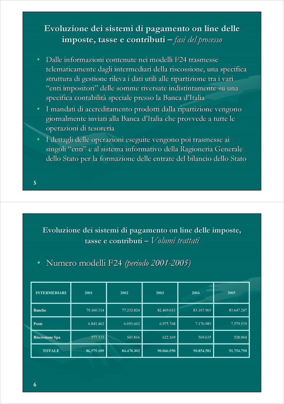 dalla ripartizione vengono giornalmente inviati alla Banca d Italia d che provvede a tutte le operazioni di tesoreria I dettagli delle operazioni eseguite vengono poi trasmesse ai singoli enti e al