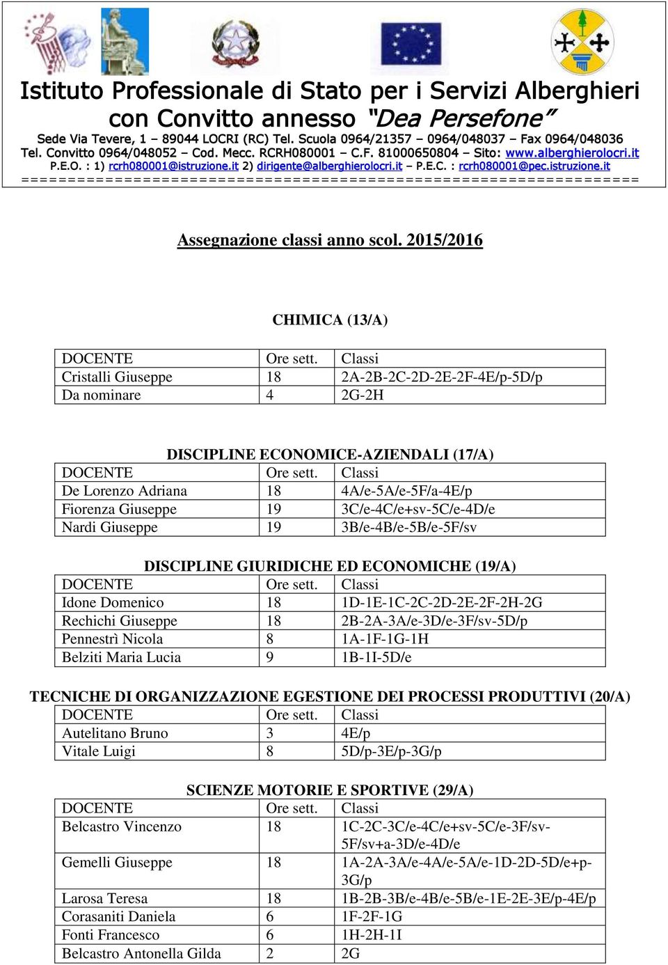 3C/e-4C/e+sv-5C/e-4D/e Nardi Giuseppe 19 3B/e-4B/e-5B/e-5F/sv DISCIPLINE GIURIDICHE ED ECONOMICHE (19/A) Idone Domenico 18 1D-1E-1C-2C-2D-2E-2F-2H-2G Rechichi Giuseppe 18 2B-2A-3A/e-3D/e-3F/sv-5D/p