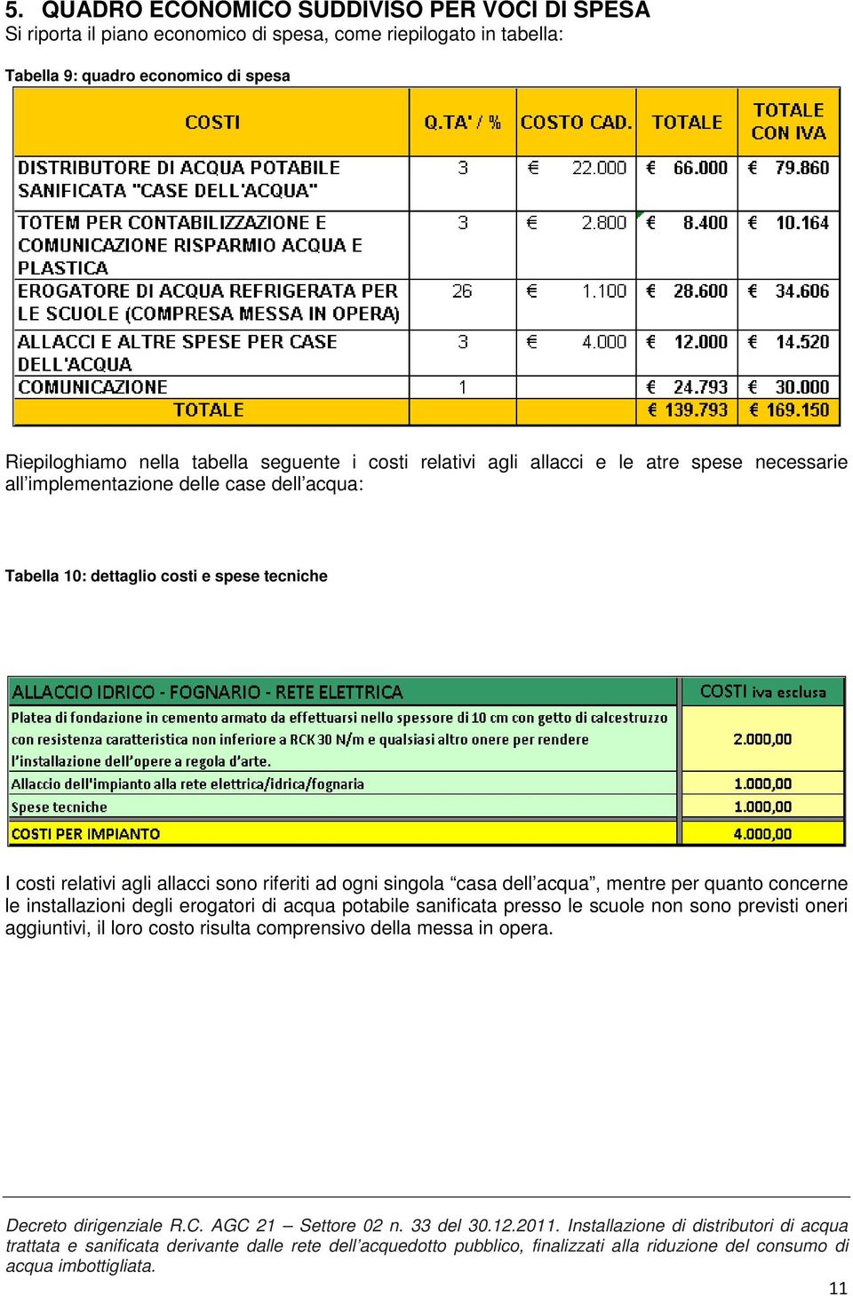 dettaglio costi e spese tecniche I costi relativi agli allacci sono riferiti ad ogni singola casa dell acqua, mentre per quanto concerne le installazioni