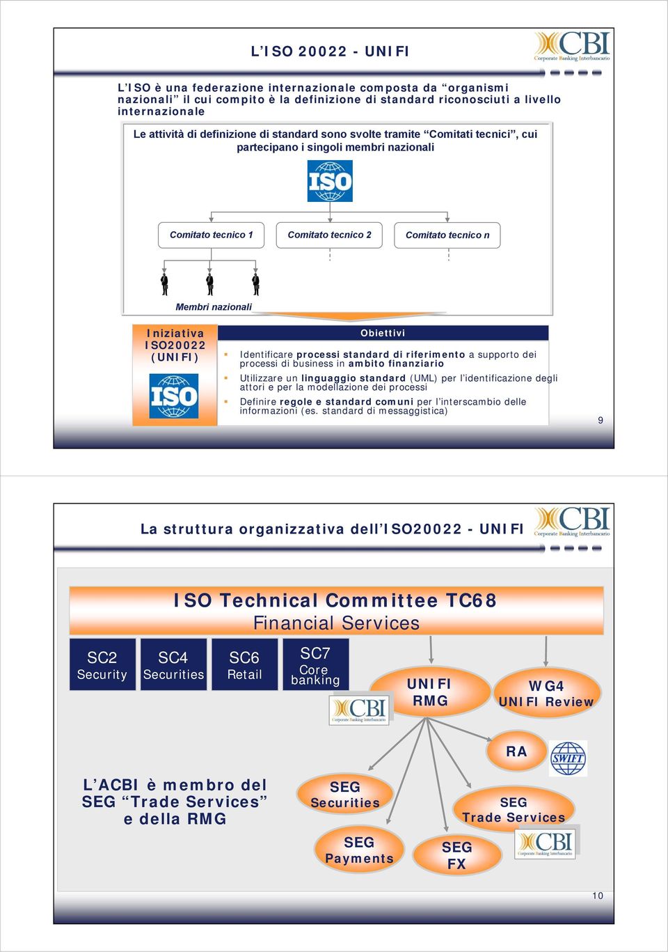 Obiettivi Identificare processi standard di riferimento a supporto dei processi di business in ambito finanziario Utilizzare un linguaggio standard (UML) per l identificazione degli attori e per la